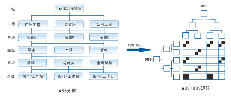 EPC工程項目管理軟件